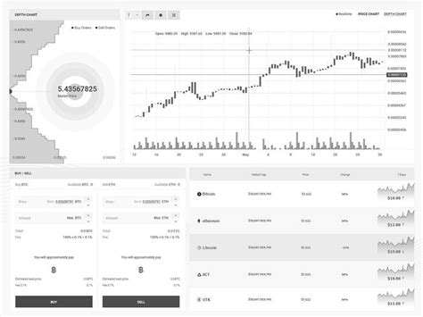 At the top middle select the chart time frame by clicking. Cryptocurrency Trading Dashboard | Cryptocurrency trading ...