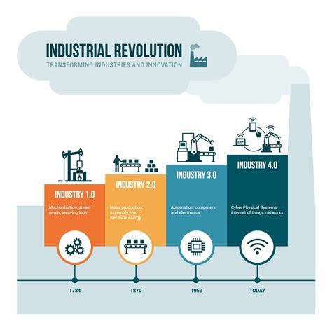 The 4th Industrial Revolution Load Balancers Kemp