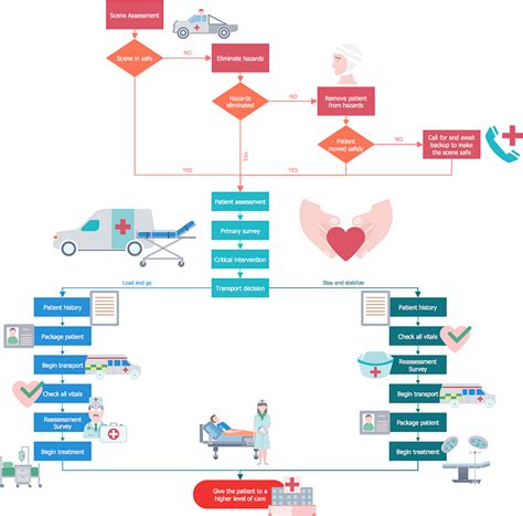 Business Process Flow Health Care Clear Diagrams