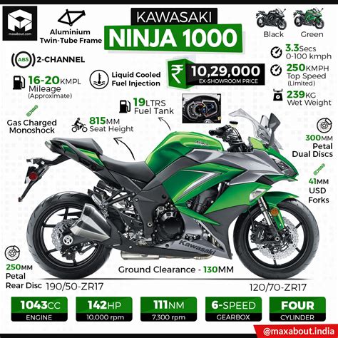 Kawasaki ninja 1000 on road price list in kolkata (variants). 2019 Kawasaki Ninja 1000 Specifications & Price in India