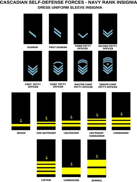 Csdf Navy Rank Insignia 2014 By Shakineyeworks On Deviantart Navy