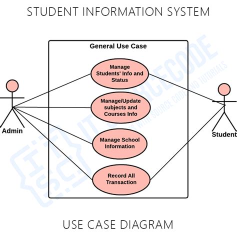 Use Case Babe Management System Diagram Edrawmax Template Vrogue