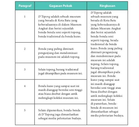 Teori pilihan rasional tentang hubungan etnik pendekatan teoretis yang cuba meneliti realiti sosial dengan cara melihat pilihan tingkah laku manusia di peringkat individu dan kumpulan dipopularkan, antara lain oleh sowell (1975), schelling (1978), banton (1997) dan mansor (2000). Soal Pilihan Ganda Peta Minda - Guru Paud