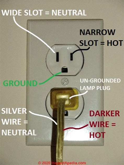 Electrical Wall Plug Wire Connections White Black Ground Wire