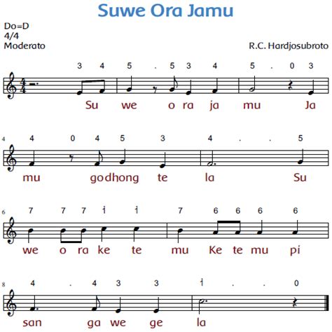 Lagu lir ilir termasuk tangga nada pentatonis slendro. Mengidentifikasi Sifat Campuran, Kelas 5, Tema 9, Subtema ...