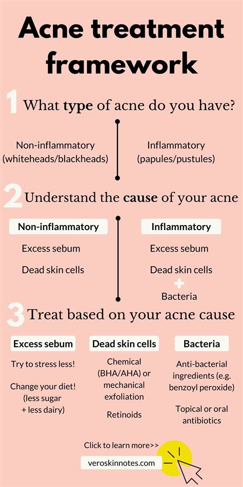 Acne Types And Treatment