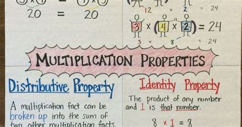 Multiplication Properties Poster For Fifth Grade Math Commutative
