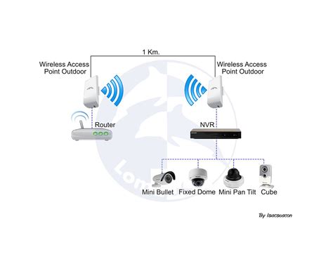 Diagram การเชื่อมต่อโดยใช้ Wireless Access Point Hik Vision