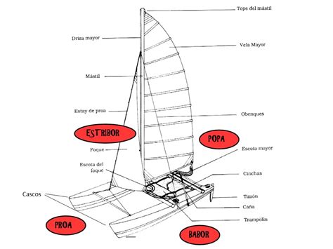 Partes De Un Catamaran