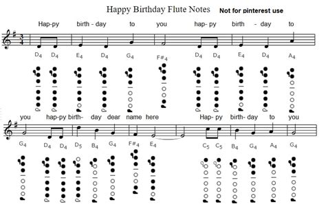 Happy Birthday Easy Sheet Music Tin Whistle Notes And Youtube Tutorial Video Irish Folk Songs