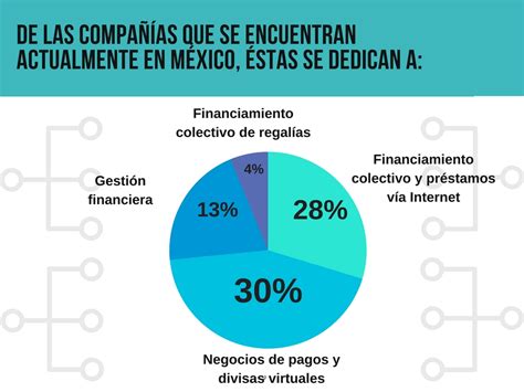 We did not find results for: Historias del éxito Fintech en México - Rankia