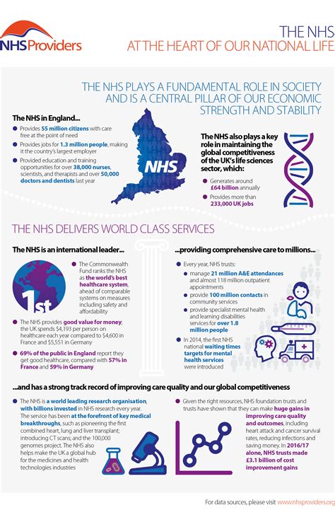 Nhs Facts And Figures The Nhs At The Heart Of Our National Life Nhs Providers