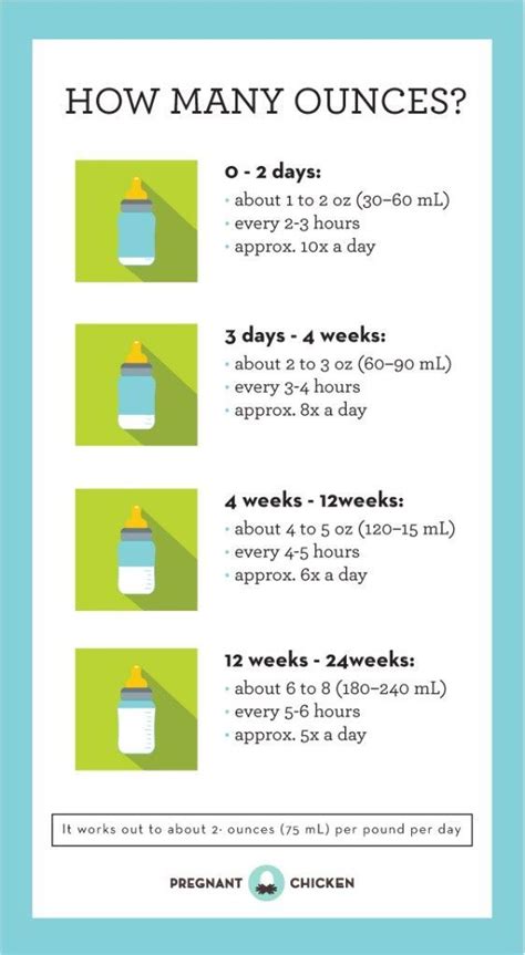 Pin on Resources for Pregnancy, Newborn and Baby