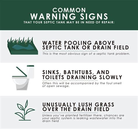 Your septic tank is full. How to Check Your Septic Tank for Problems | Go To TanksGo ...