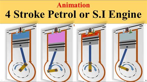 This information might be about you, your preferences or your device and is mostly used to make the site work as you expect it to. Working of Four Stroke Petrol Engine Four Stroke S I ...
