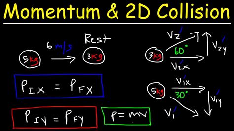 Learn to derive the expression for dimensions of impulse with detailed step by step explanation. Spice of Lyfe: Formula For Momentum Change Physics