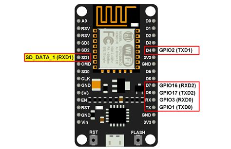 Nodemcu Uart With Esplorer Ide Nodemcu