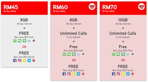 Hotlink red prepaid comes with rm5 credit and data with many plans available for you to purchase to surf freely in malaysia! Hotlink RED Prepaid Plan: Unlimited Data for social and chat