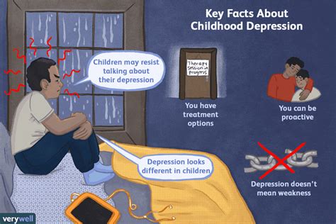 Depression In Children Symptoms Diagnosis Treatment