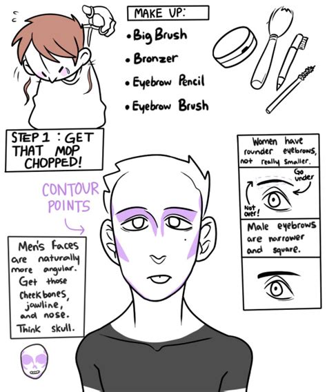 The be more confident part, also how to walk. how to look more masculine | Tumblr