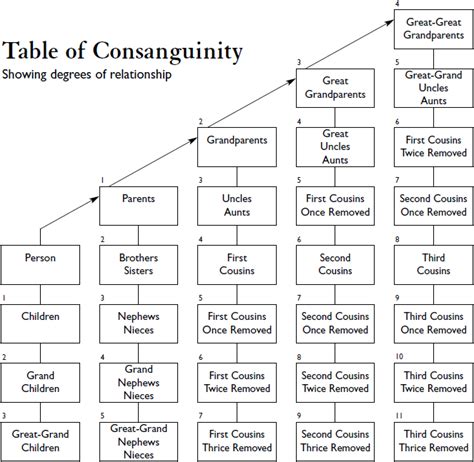 Consanguinity Simple English Wikipedia The Free