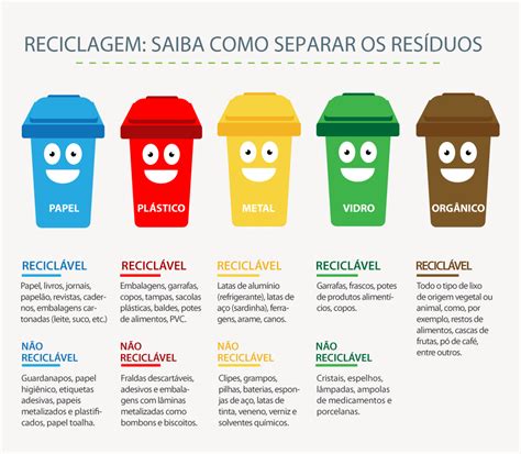 Dia Mundial Da Reciclagem Ensinar Os Pequenos Desde Cedo é Pensar No