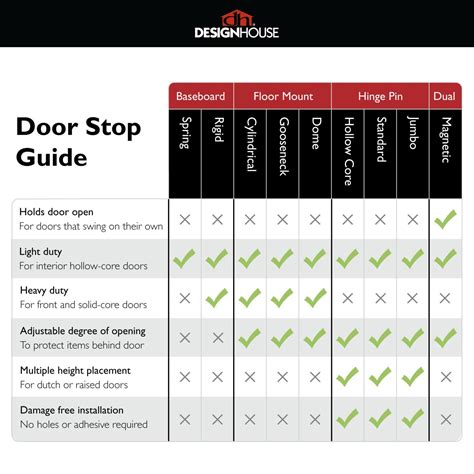 Standard Hinge Pin Door Stop Matte Black 21 Inch 5 Pack ǀ Hardware