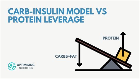 Comparing Theories Carb Insulin Model And Protein Leverage Hypothesis