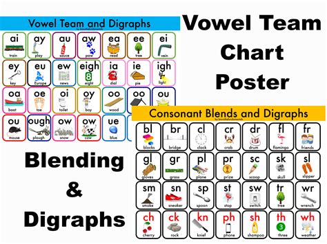 Vowel Team Chart Blends Digraphs Chart Blends Chart Digraphs Chart
