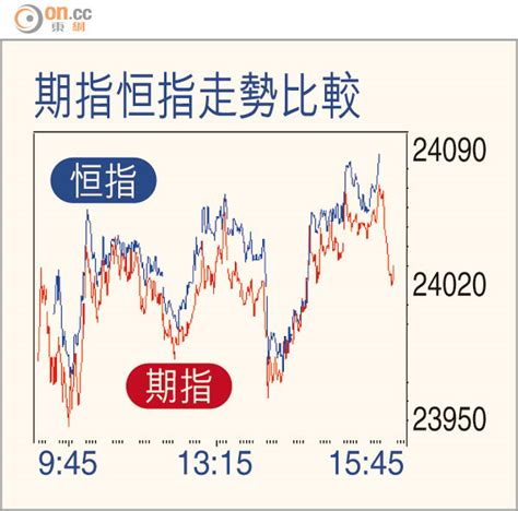 Jun 07, 2021 · 上周五恆指低開後，早段跌至 28737.97點後反彈，在午前升至29023.18點後牛皮。午後走勢轉弱，直至尾市3分鐘才突然抽高，全日波幅 285.21點。恆指收報. 期指觀瀾：首個阻力位24294 - 東方日報