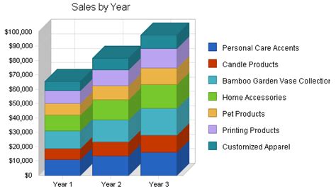 This perhaps is another advantage here are sample business plans you can try on. Gift Shop Business Plan - Strategy and Implementation Summary
