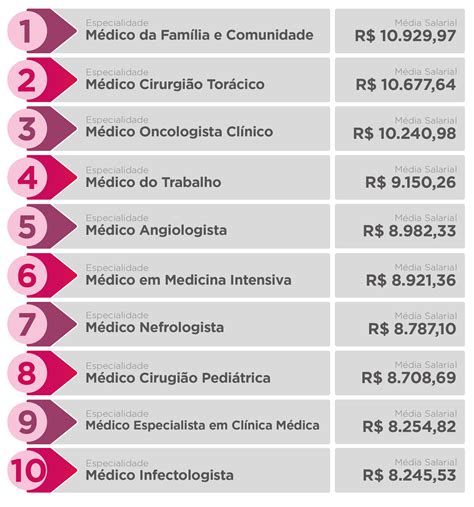 Quantos Anos Para Ser Medico
