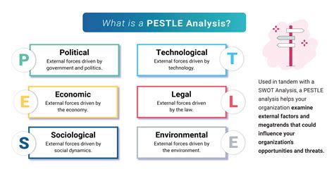What Is A Pestle Analysis Why Do I Need It Onstrategy