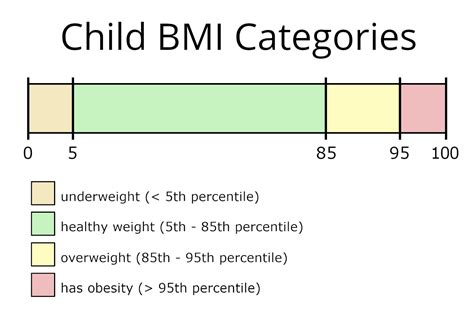 Bmi Chart For Children