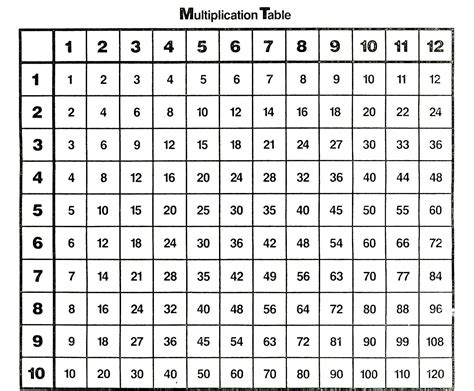 Printable Multiplication Table