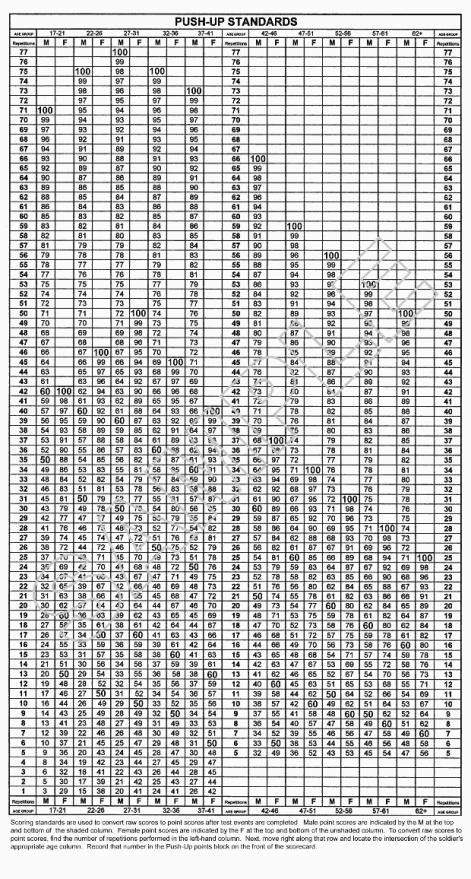 Apft Score Chart Amulette