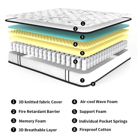 8 Memory Foam And Innerspring Hybrid Mattress In A Box Morpilot