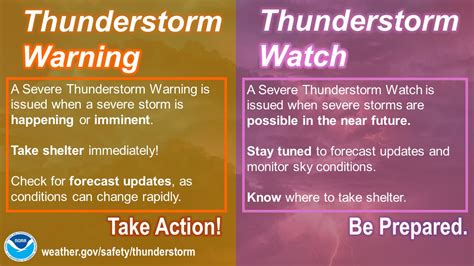 Severe Thunderstorm Warning Text Second Severe Thunderstorm Warning