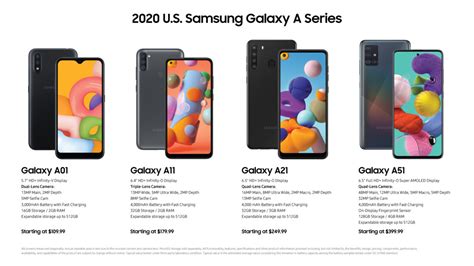 Samsung Announces 2020 Galaxy A Series Lineup For Us Market Techish