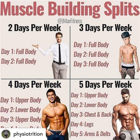 Muscle Building Splits By Jmaxfitness Dont Waste Your Time Doing A