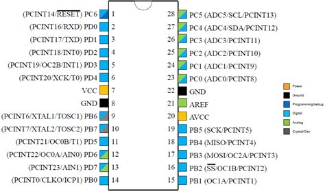 ATMega P Microcontroller Pinout Pin Configuration OFF