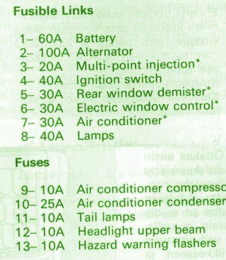 The main fuse panel also has several relays. 1998 Mitsubishi Lancer Compartment Fue Box Diagram - Auto Fuse Box Diagram