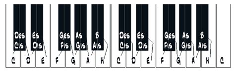 Gehe auf der klaviatur nach oben (nach rechts) und verwende nur die weißen tasten. 1 Musiklehre-Training - pheim-musiks jimdo page!