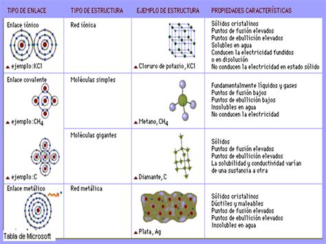 Tipos De Enlaces Químicos Tipos De Enlaces Quimicos Enlace Químico