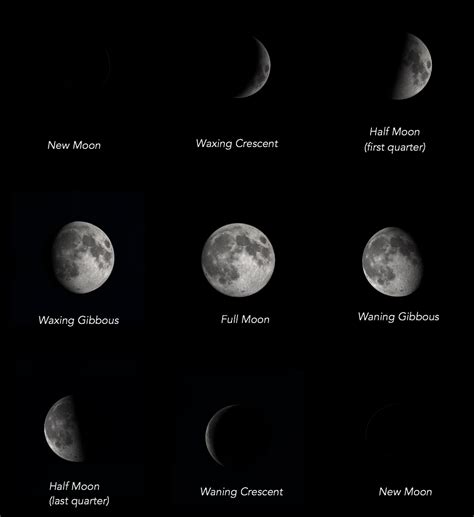 Phases Of The Moon A Guide To The Phases Of The Moon 2023