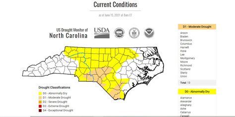 Process For Defining Droughts In Nc A Matter Of Degrees Coastal Review