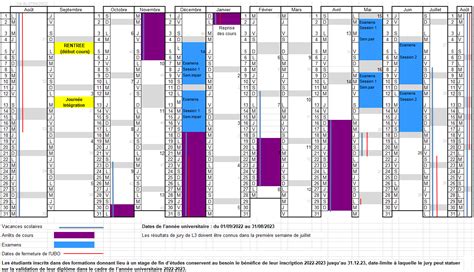 Calendrier Universitaire 2022 2023 Institut De Préparation à L