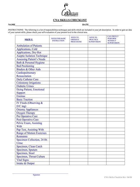 Kink Checklist Form Fill Out And Sign Printable Pdf Template Signnow