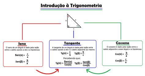 Trigonometria Definição Origem Funções E Aplicações