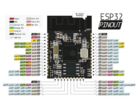 Esp Wroom 32 Esp 32s Wifi And Bluetooth Module With Esp32 And Pcb